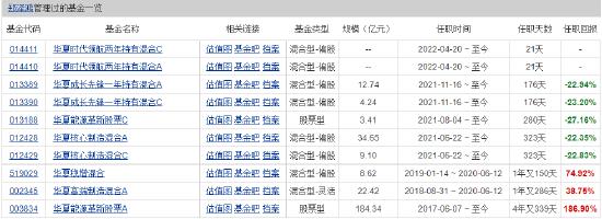 [践行基金16条]今年产品都跌超20%，华夏基金250亿顶流郑泽鸿又发新基金，谁会买单吗？