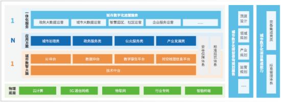 亚信科技发布《城市数字化转型白皮书》 指导城市精细化运营可持续发展