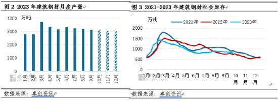 卓创资讯：2023年第四季度废钢铁价格走势预测