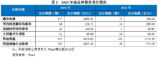 联合资信总裁万华伟：中国债券市场发展趋势