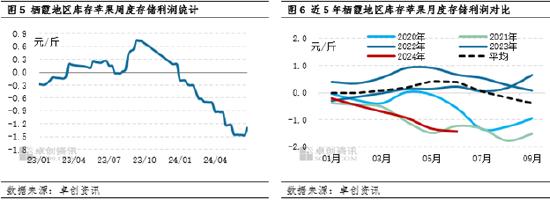 苹果半年度总结：上半年弱势运行，下半年优差货两极分化