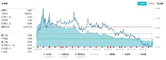 地产午后直线拉升！招商蛇口、新城控股涨超4%，地产ETF（159707）逆市涨超2%，突破前期高点！