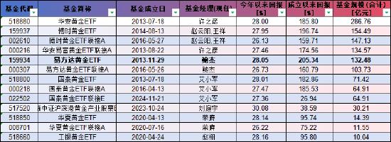 数据来源:WIND 截止日期:2025年4月18日