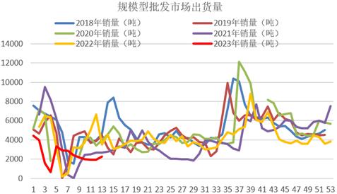 方正中期期货：基本面供需双弱 花生期价宽幅震荡为主