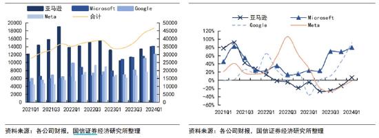 ETF日报：通信设备指数市盈率25.7x，位于上市以来11.68%分位，关注通信ETF