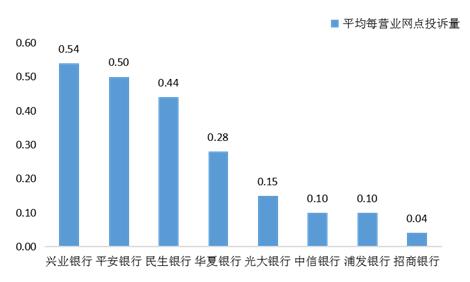 中国银保监会山西监管局办公室关于2022年第二季度全省银行业消费投诉情况的通报