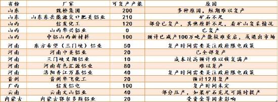 信达期货：好风凭借力 送“铝”上青云