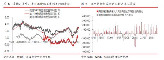 东海期货：从历史角度分析美元指数中长期走势