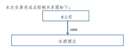 张裕花大价钱买下亏损冰酒酒庄？董事长周洪江曾说“每天都有焦虑感”