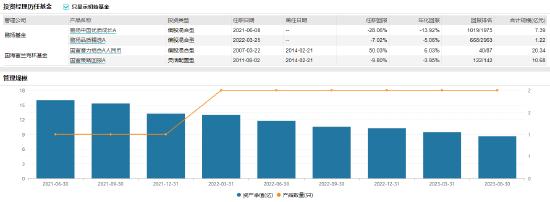 [新基]鹏扬医疗健康发行：基金经理朱国庆近两年投资表现-29.39% ，“以老带新”能拖动吗？