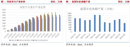 长安期货刘琳：低库存与进口预期博弈 白糖上行空间有限