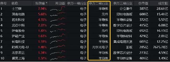 大盘缩量回调，高股息叒出手，标普红利ETF、银行ETF逆市收涨！喜迎八一，国防军工ETF（512810）豪取五连阳