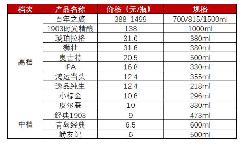 源达研究报告：啤酒行业估值处于历史底部，大麦成本下降有望驱动利润提升