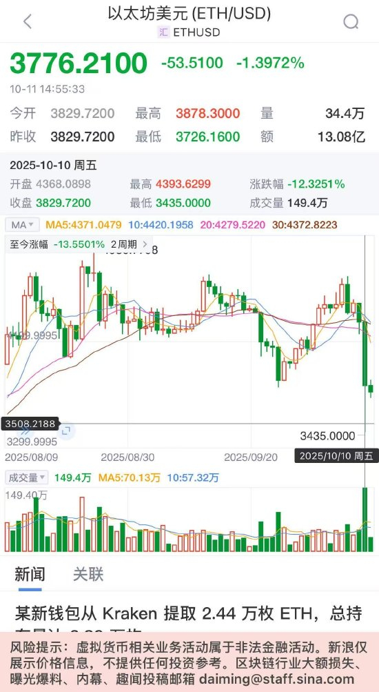 加密货币全线崩盘是真的吗 w700d1q75cms.jpg?by=cms_fixed_width