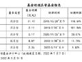 济安金信简评华安产业趋势混合：坚持低估值价值投资，系统布局控制回撤