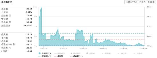 ETF日报：中证煤炭指数股息率7.32%，高利润、高现金流有望长期持续，关注煤炭ETF