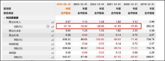 南华仪器保壳迫在眉睫？并表嘉得力 标的业绩已大变脸