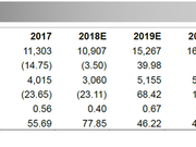 华泰证券下调中信建投评级报告全文:合理股价13.86元