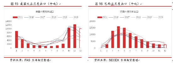 东海期货：天气市下美豆突破在即，国内油强粕弱格局有望深化