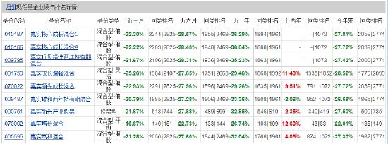 嘉实泰和混合最大回撤达到38% 归凯：略微增加消费，降低医药持仓，相信时间能证明优秀企业的价值