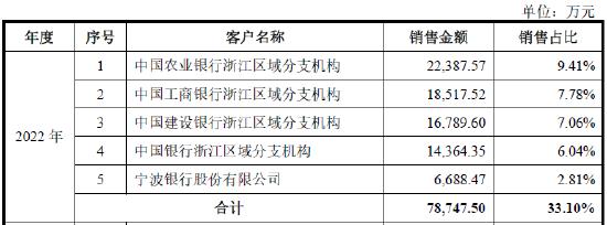 “武装押运第一股”，未颁发专门的武装押运资质证书，主板IPO