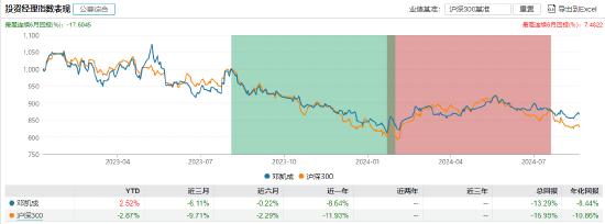 近三年亏超35%！民生加银基金柳世庆离职 卸任5只产品新任基金经理过往业绩“参差不齐”