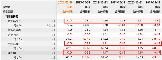 至正股份重组打响保壳大战？股价又再次抢跑公告 炒壳玩家王强是否涉嫌内幕信息泄露