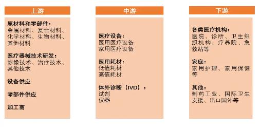 源达医用内窥镜行业专题研究：我国医用内窥镜行业规模逐年增大，国产替代空间广阔