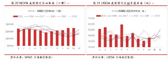 东海期货：天气市下美豆突破在即，国内油强粕弱格局有望深化