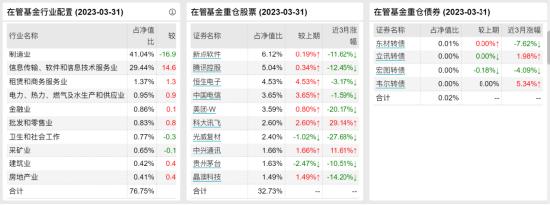 [新基]南方核心科技一年持有发行：五十亿经理罗安安掌舵 投资表现近两年-28.04%