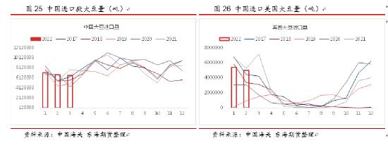 东海期货：天气市下美豆突破在即，国内油强粕弱格局有望深化