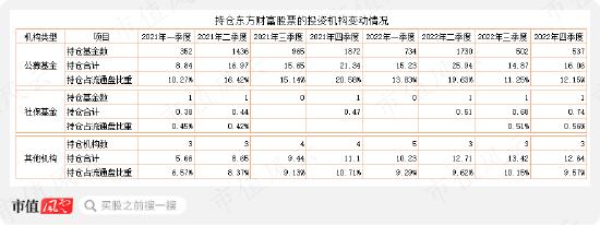 同花顺靠荐股一年狂赚15亿，易峥带队深夜减持88亿，东方财富收购券商仅8年，十三分天下有其一| 风云看年报3