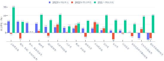 源达研究报告：2023年GDP同比增长5.2%，整体持续稳步复苏