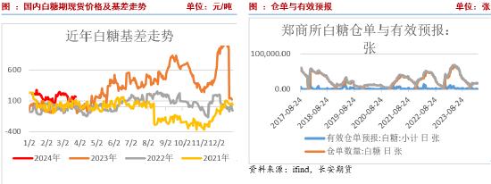 长安期货刘琳：低库存与进口预期博弈 白糖上行空间有限