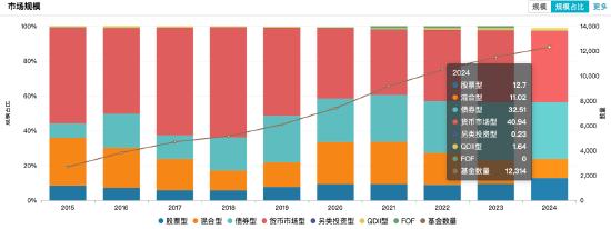 2024主动权益类基金业绩红榜：大摩数字经济A今年来涨幅59.54%暂居榜首，财通基金共5只上榜TOP20