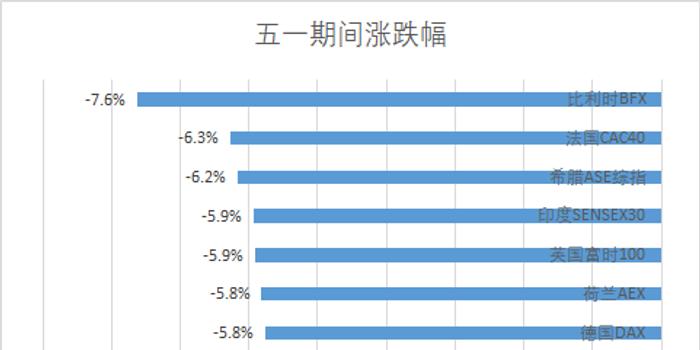 A股今日表现全球最佳，展现强劲势头与韧性