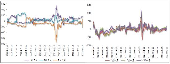 方正中期期货：库存缓慢消化 甲醇重心短期反复