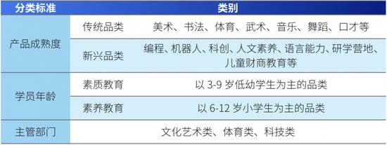 非学科类校外培训重磅文件发布：亮出资本“红绿灯”，行业吃下“定心丸”