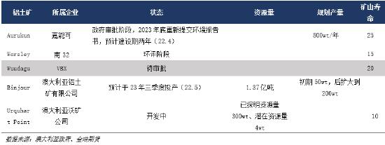 金瑞期货：印尼禁矿 对我国铝土矿供应影响几何？