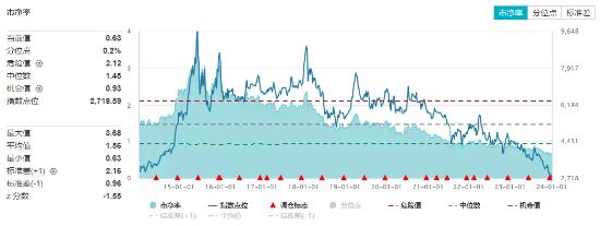 多城开年“花式”支持楼市！万科A跌破10元，板块续刷阶段新低，资金却连续买入，抢筹机会到了？