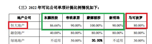 马可波罗IPO申请前的资金动向：分红与募资的双重策略