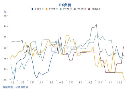 国投安信期货：芳烃系强成本与弱需求的撕扯 PTA和苯乙烯市场风险与机遇并存