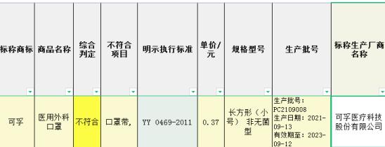 可孚医疗遭投诉:毛利率从49%降至38%，净利率腰斩从22%降至10%，董事长张敏年薪37万，夫妇俩身价1年缩水90亿