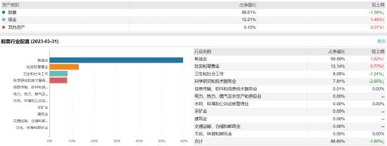 工银前沿医疗A:百亿基金经理赵蓓掌舵，近一年浮亏13.03%，去年管理费净赚2.56亿元