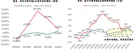 ETF日报：防控猪瘟要求和智能化养殖大趋势下，规模猪企率先实现降本增效，可关注养殖ETF