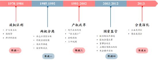 央企新考核标准——“市值管理”，如何带领“中字头”行情狂奔？