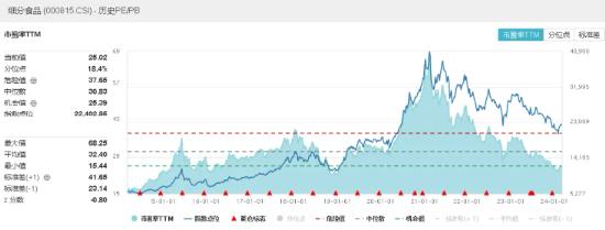 权重走强！中证100ETF基金惊现天量成交，万亿农行大象起舞，银行ETF(512800)涨超2%！百亿外资加仓食品饮料