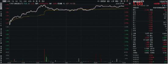 两则消息引爆市场！A股量价双升，拐点到了吗？有色龙头ETF（159876）、医疗ETF（512170）罕见大涨逾3%