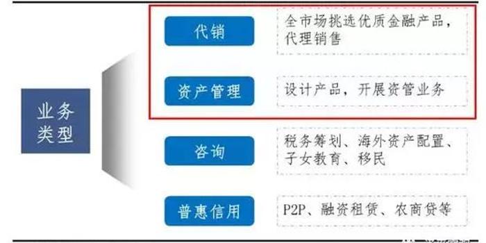 第三方财富管理排名_财富自由图片(2)