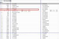 美的置业被纳入恒生综合指数 2019年9月9日正式生效